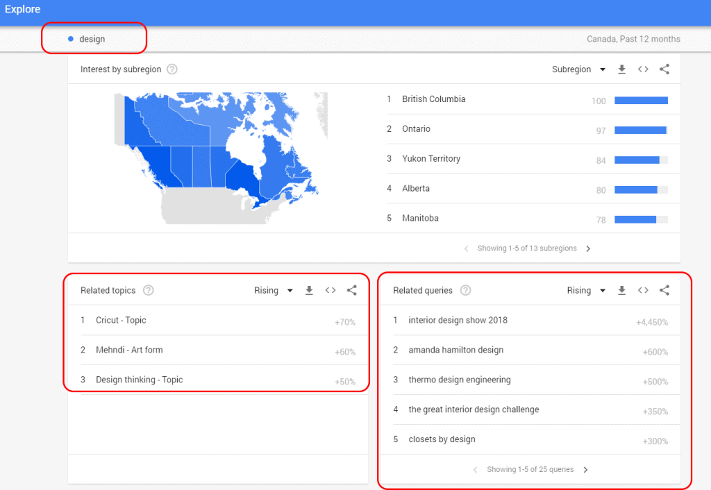 doing keyword research with google trends