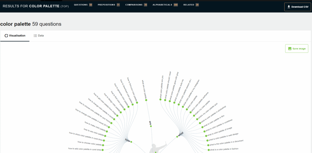 discovering seo keywords from prepositions and questions with answerthepublic