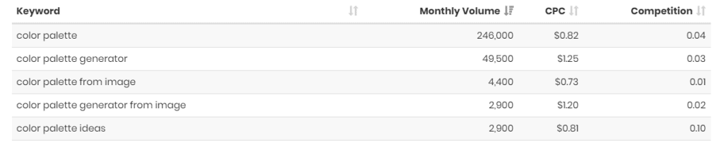 lsikeywords long tail example with variations after the keyword