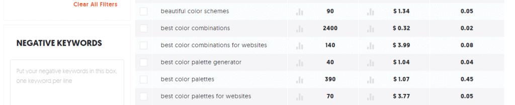 ubersuggest long tails example with variations before the keywords