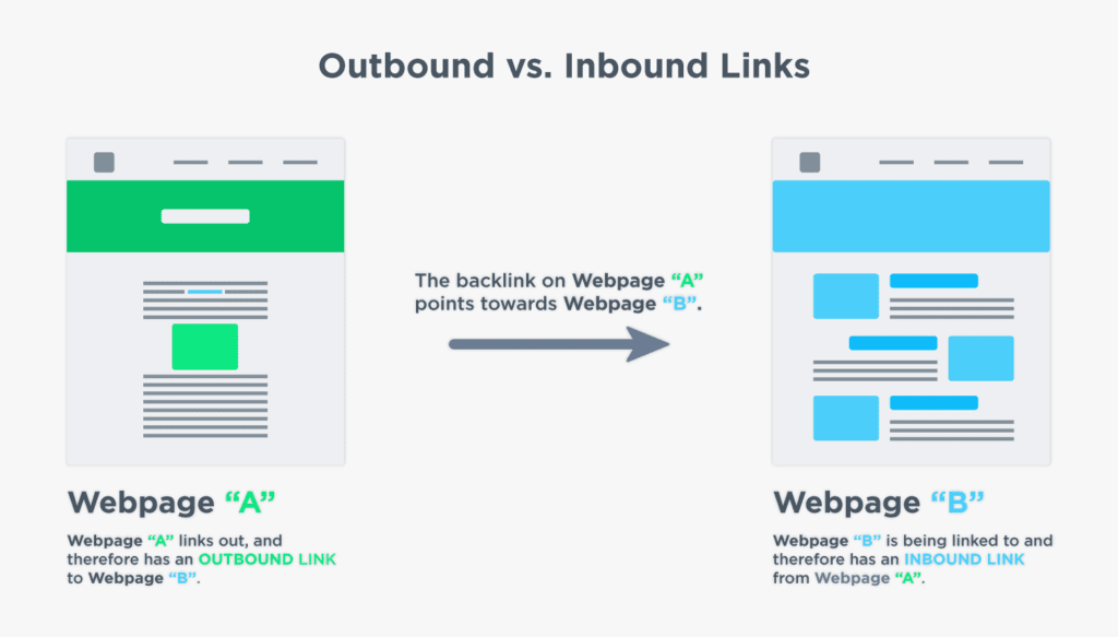 whats the difference between outbound vs inbound links