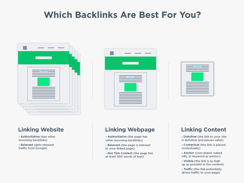 Authoritative Backlinks