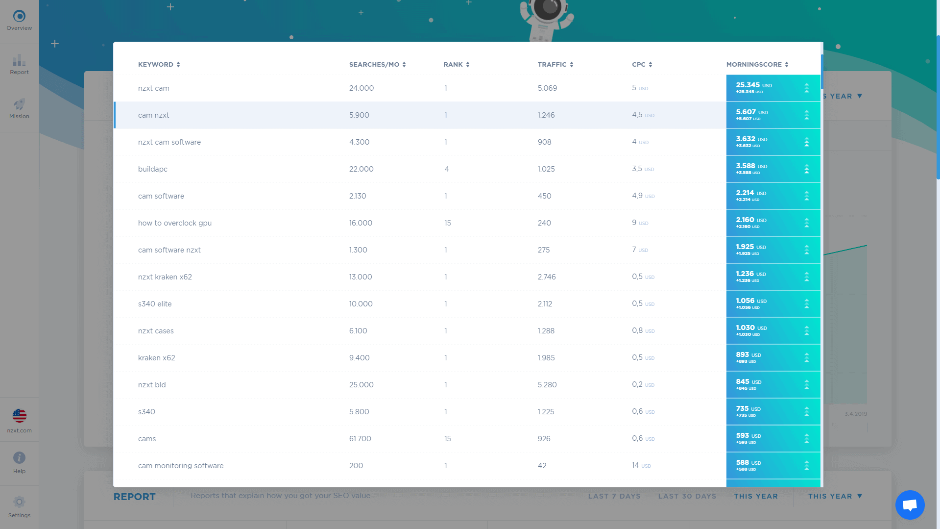 nzxt using pull strategies to reach customers through inbound channels for different sales promotions company example 4