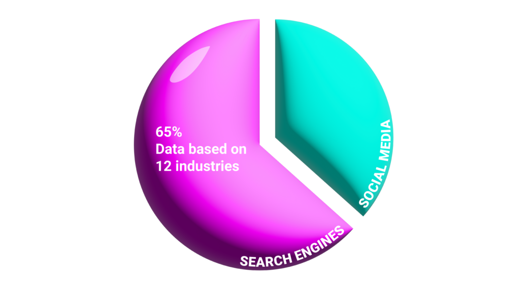 65 percent pull traffic