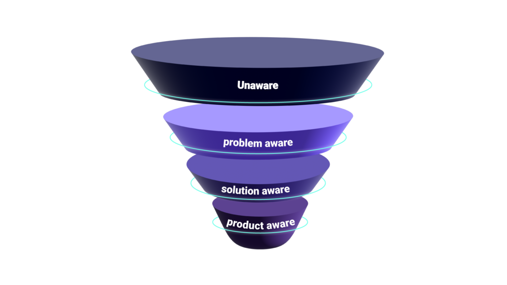 pull & push marketing awareness funnel