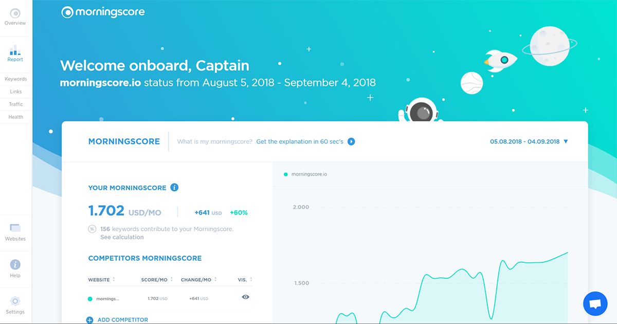 morningscore.io