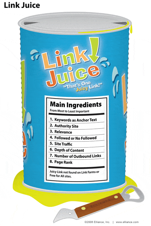 link juice inforgraphic