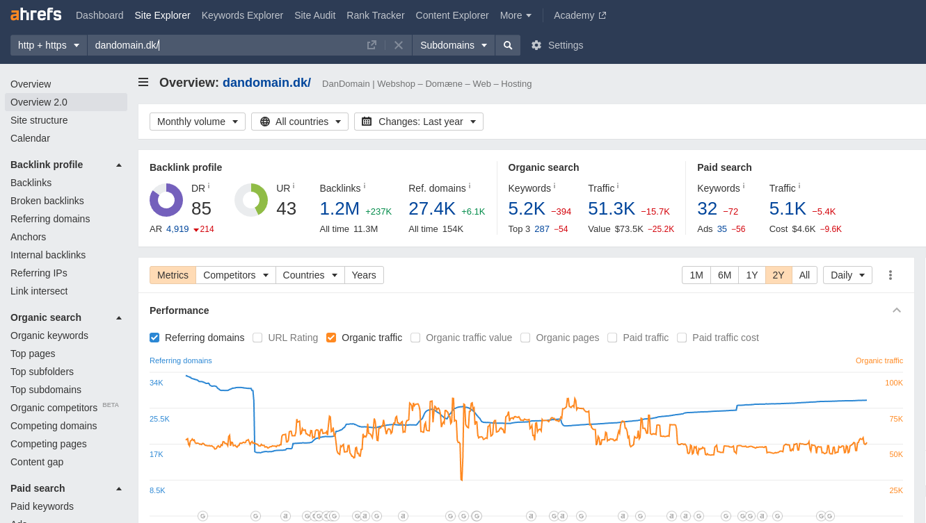 ahrefs dansk - Morningscore SEO tool