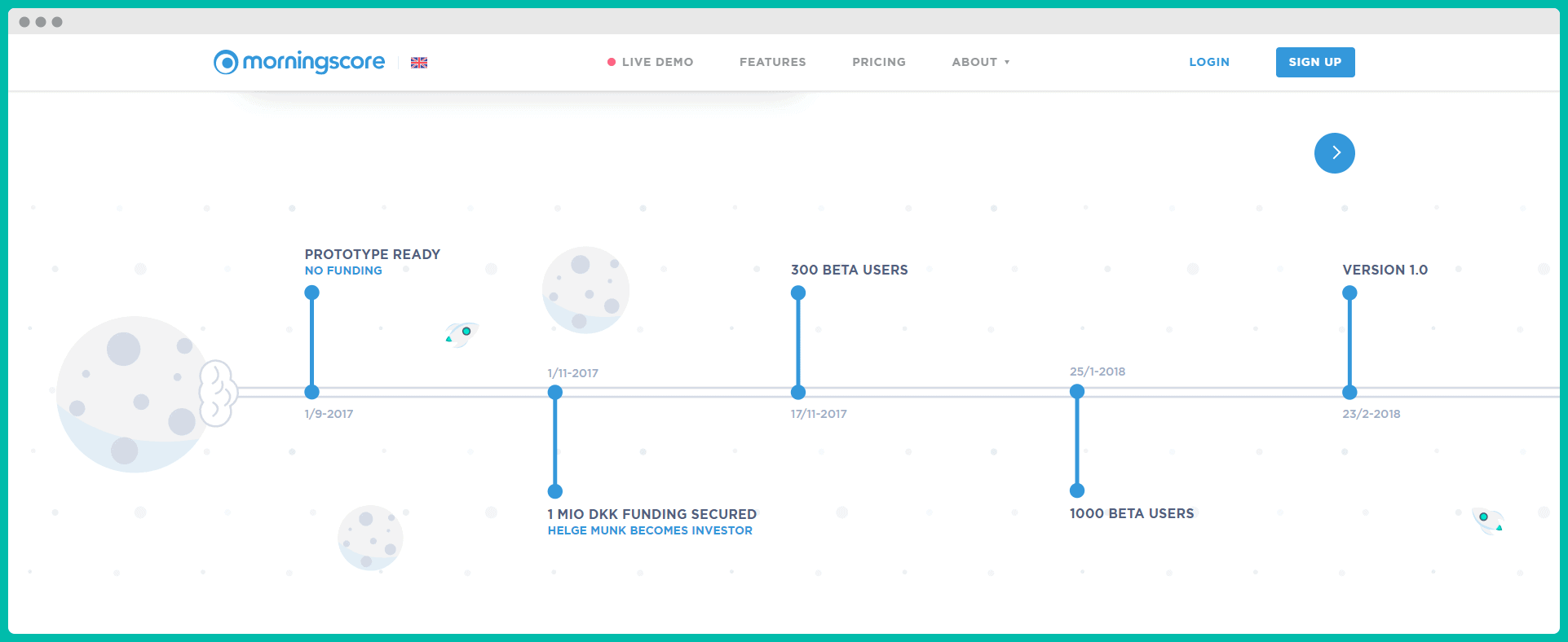 A company timeline from Morningscore's About page
