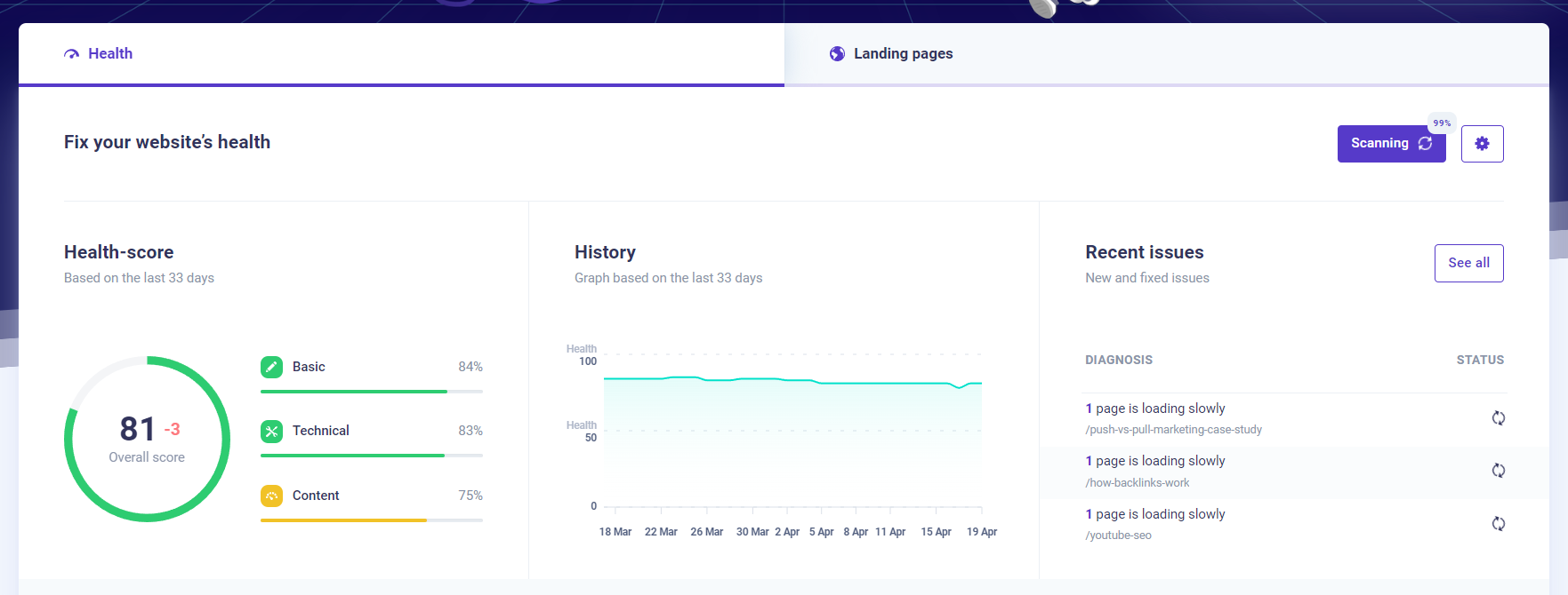 Technical scan of how SEO friendly your website is