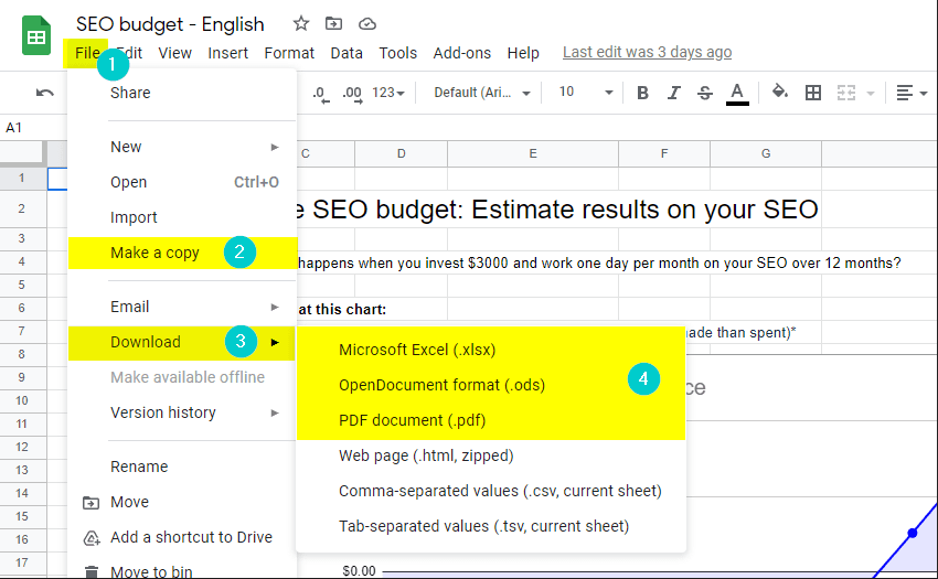 Save SEO budget