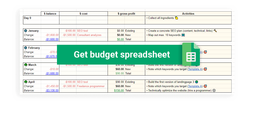 Get SEO budget spreadsheet