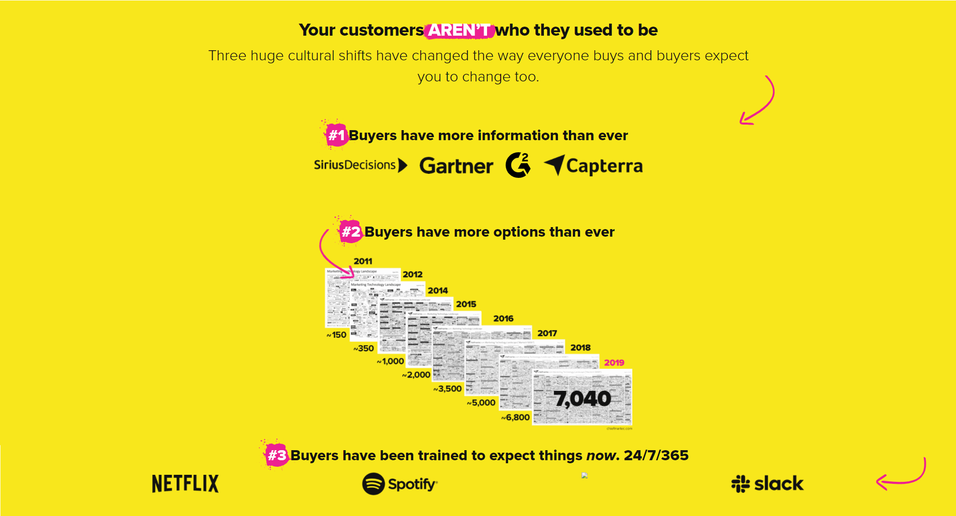 craft a transformational copywriting message drift example 1