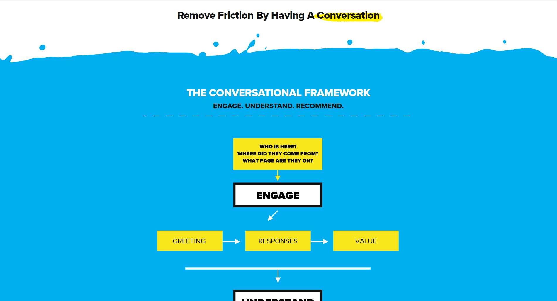 craft a transformational copywriting message transformation