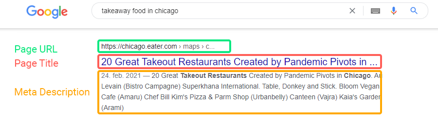 Example of meta description, title and URL slug