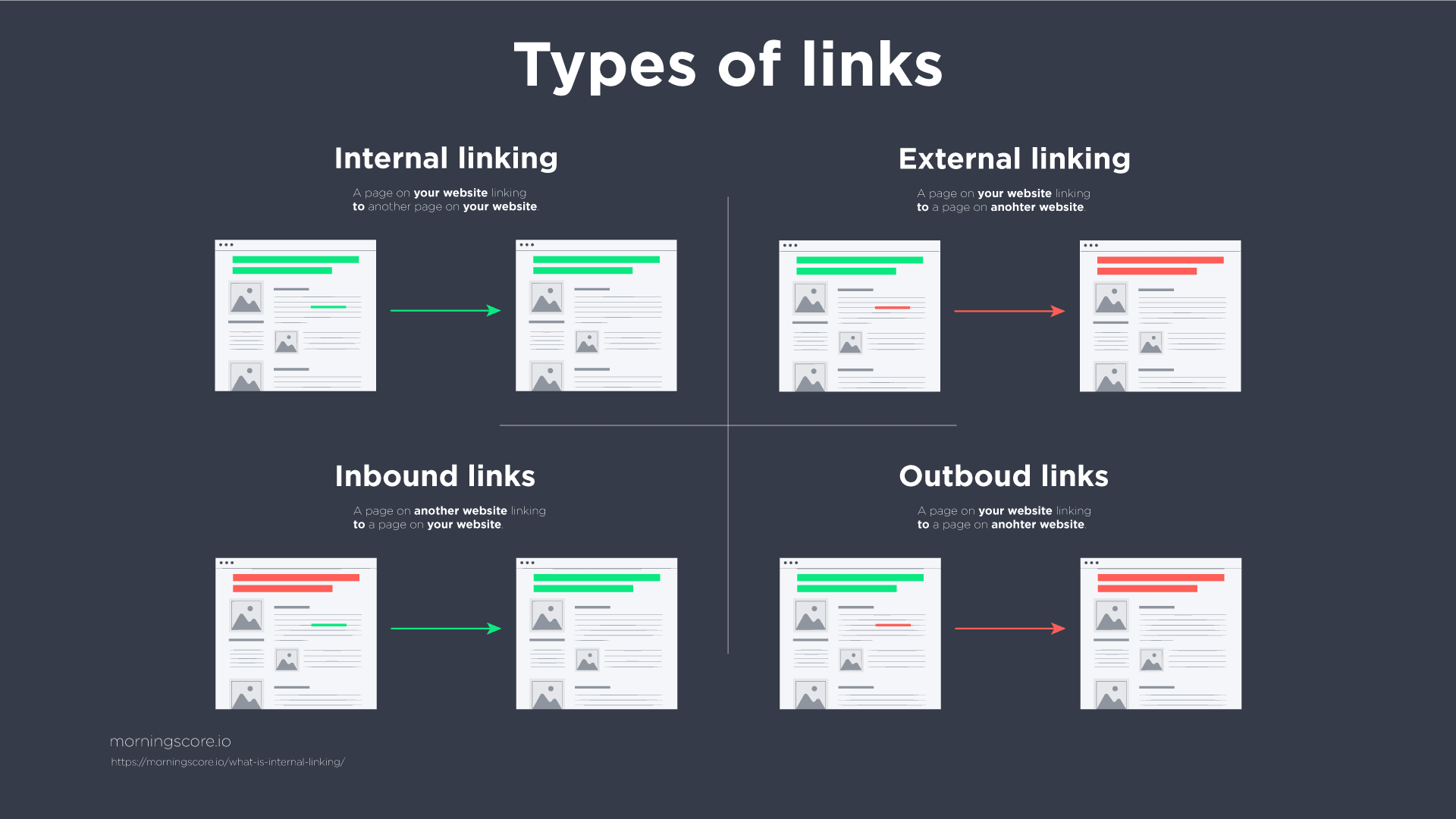 types of links in SEO