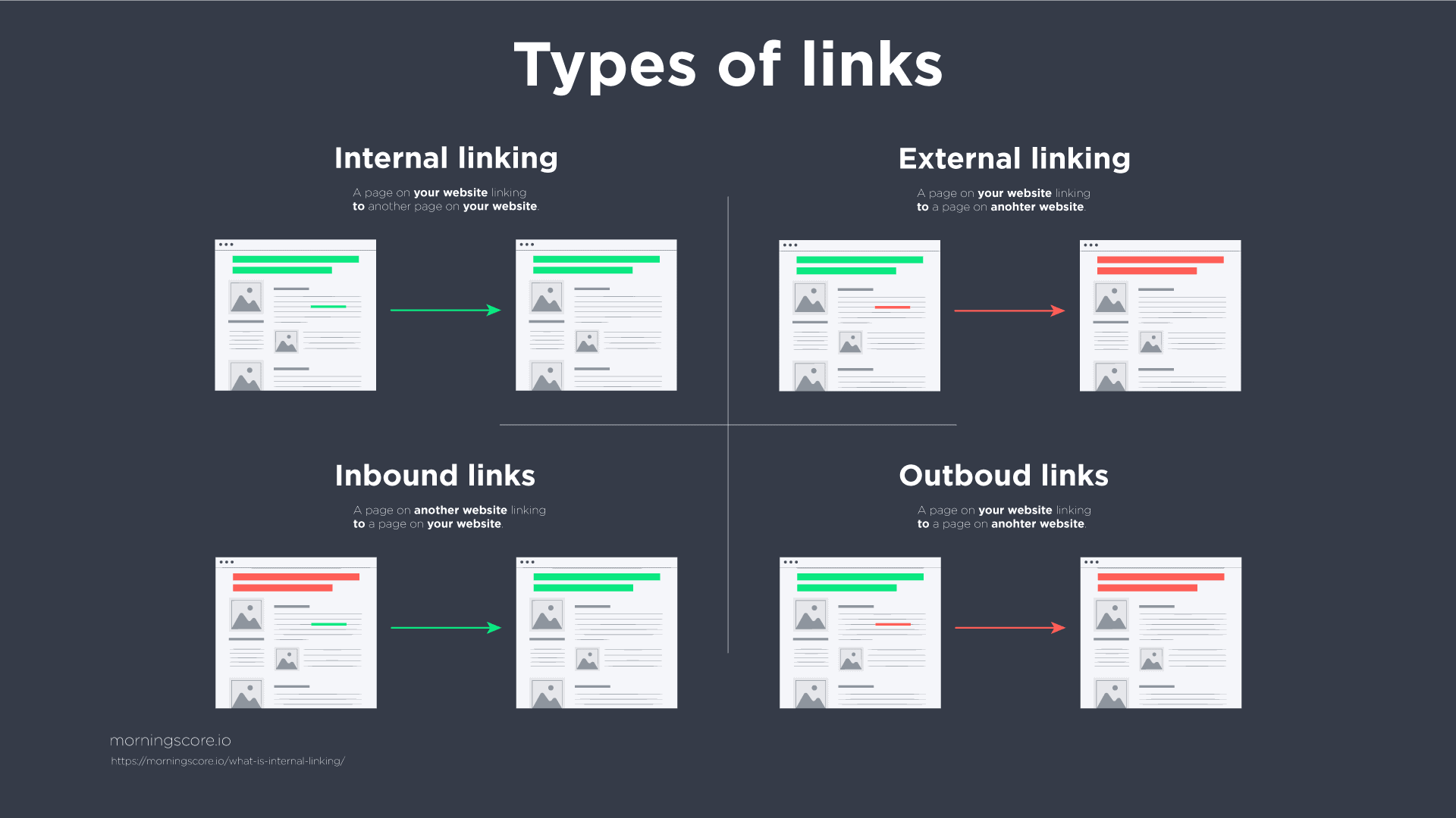 Internal Links