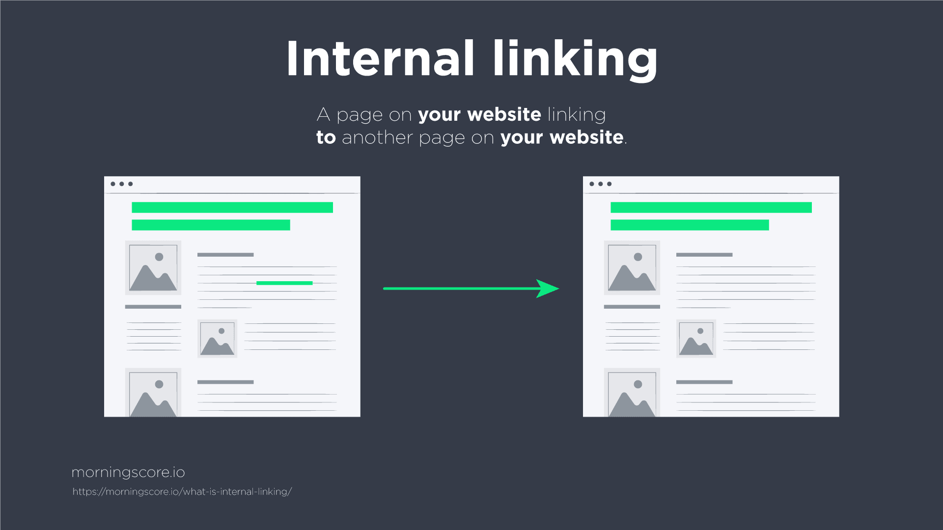 what is internal linking in SEO, and how does it work