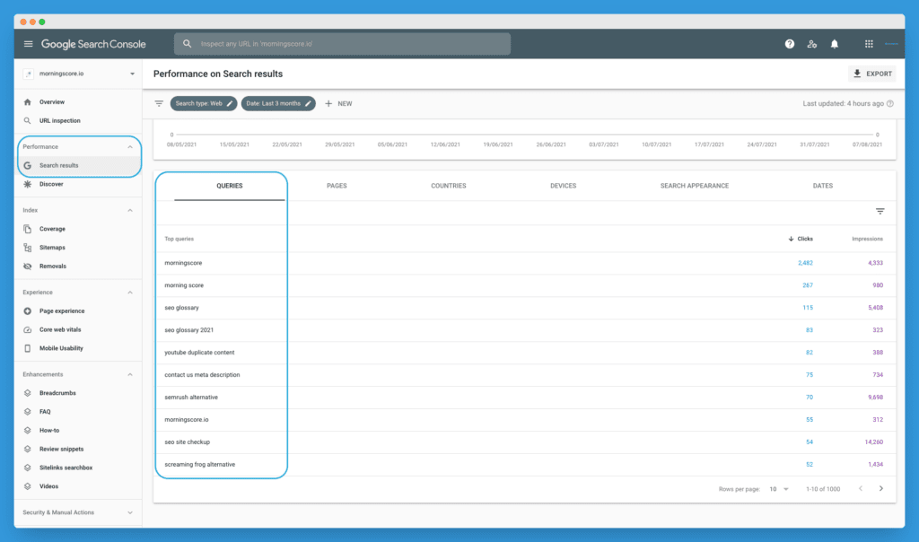 how to see keywords in Google Search Console