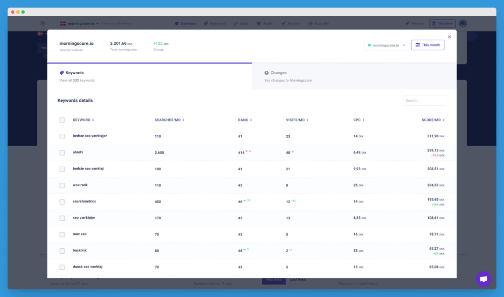 find SEO keywords with Morningscore