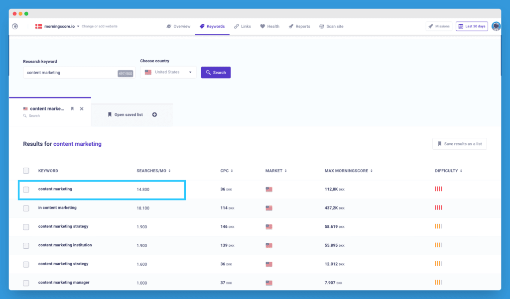 search volume for keywords in morningscore tool