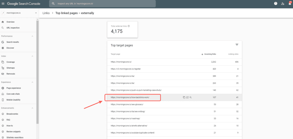 udforsk de mest linkede sider de mest linkede sider