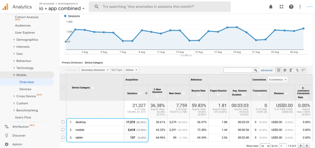 Google Analytics