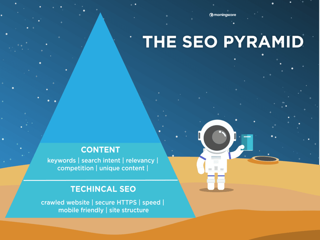 SEO pyramid content