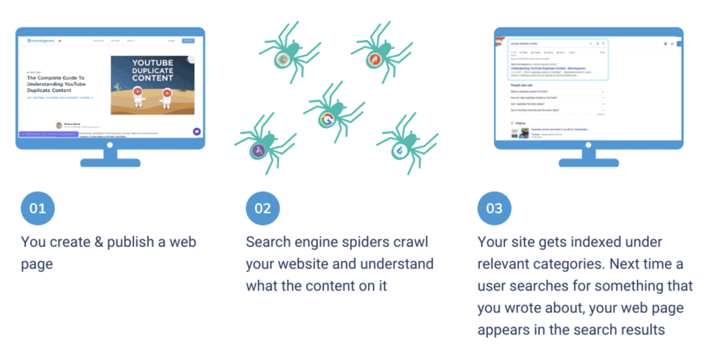 how websites are crawled and indexed