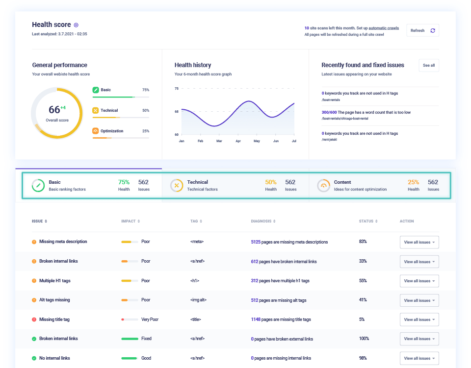 SEO health score
