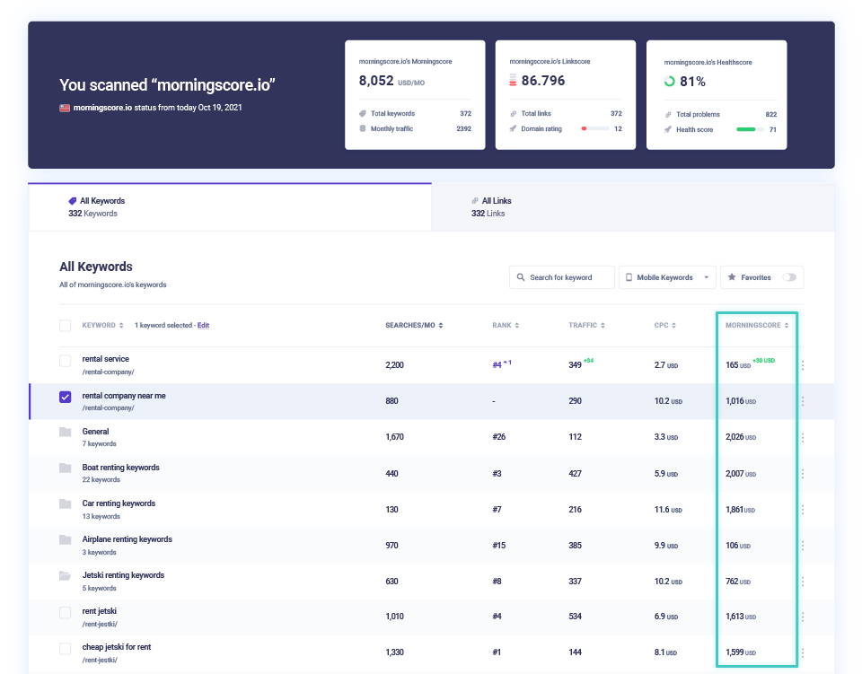 Keyword ranking bedste seo tool