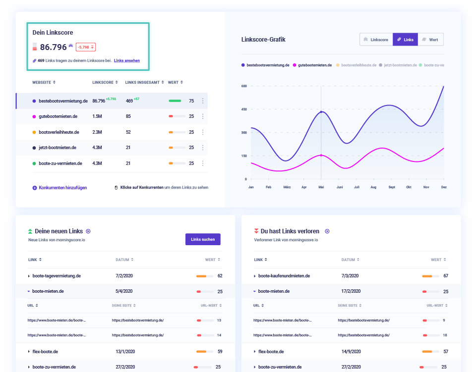 de backlink checker 1 linkscore green min 1 - Morningscore SEO tool