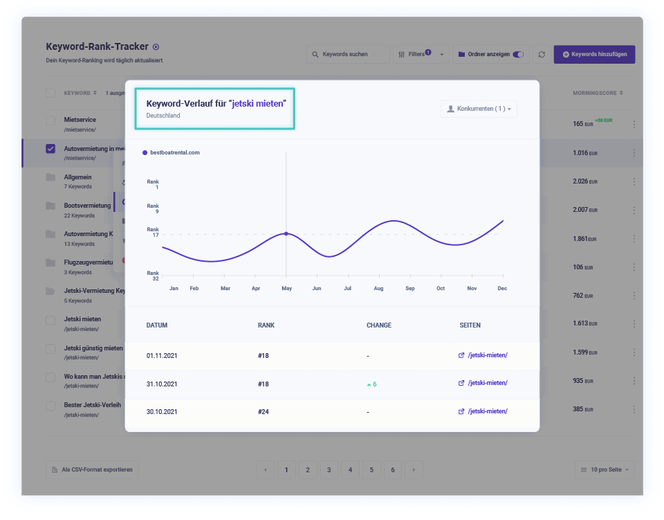de rank tracker 4 positionsverlauf green min - Morningscore SEO tool