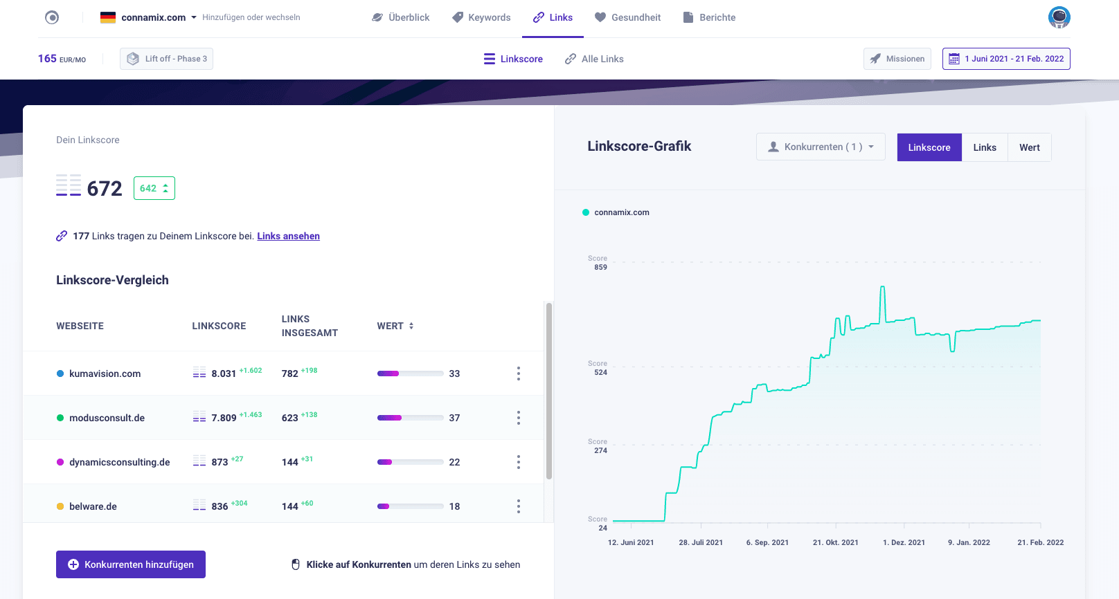 Connamix MS Linkscore - Morningscore SEO tool