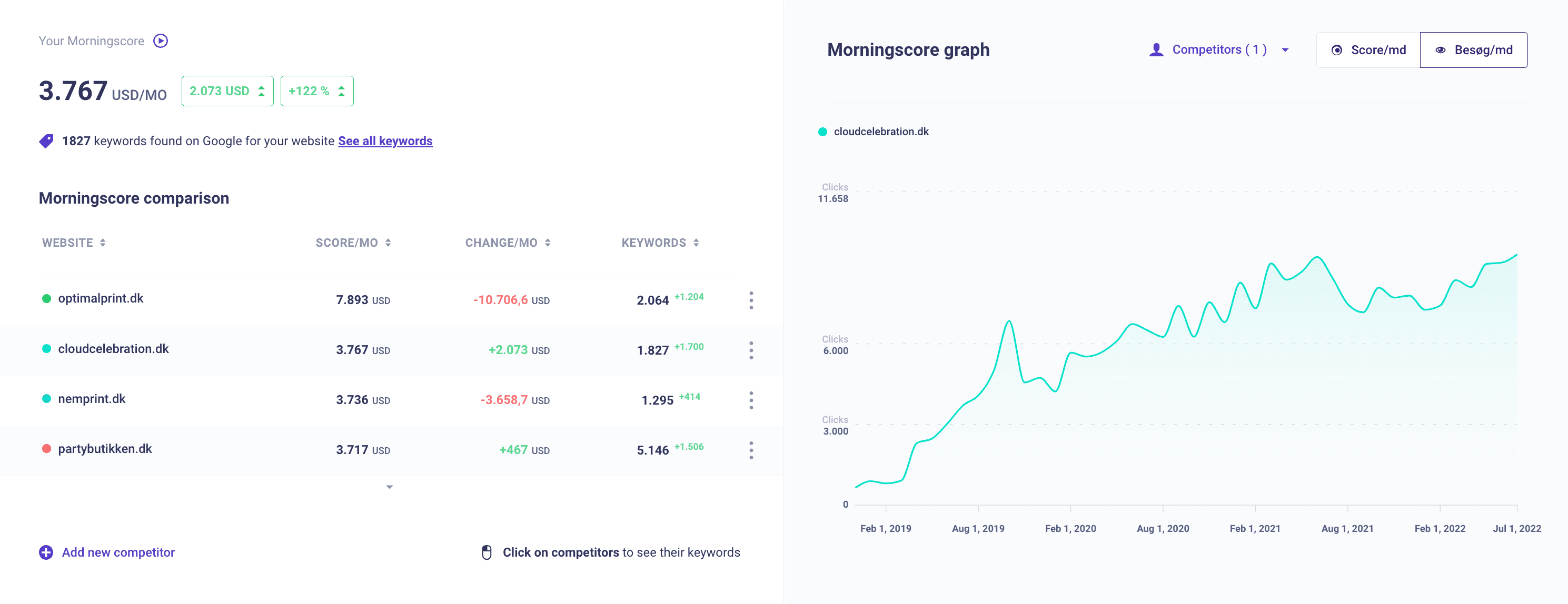 morningscore-visitors-cloudcelebration-eng