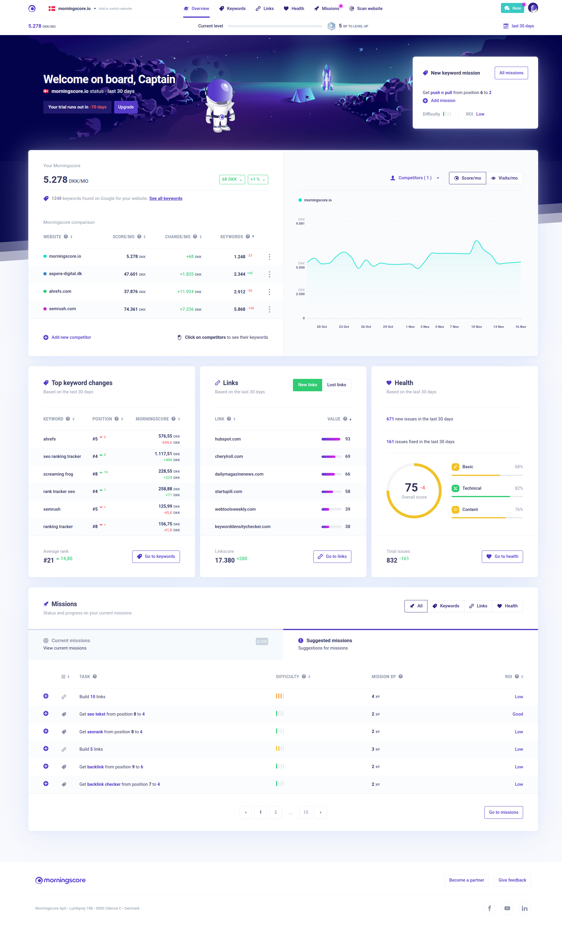 Morningscore SEO værktøj