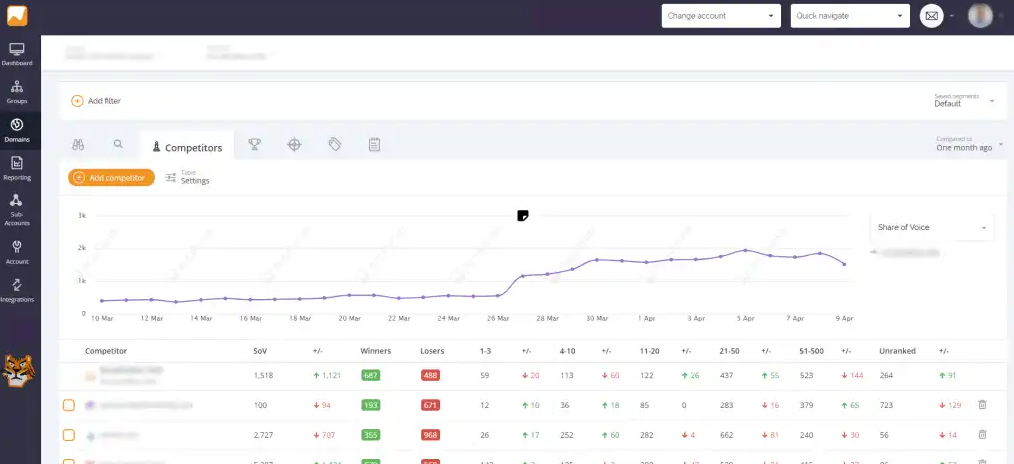 accuranker test - Morningscore SEO tool