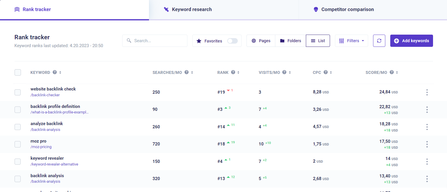 Track your keywords with Morningscore Rank tracker