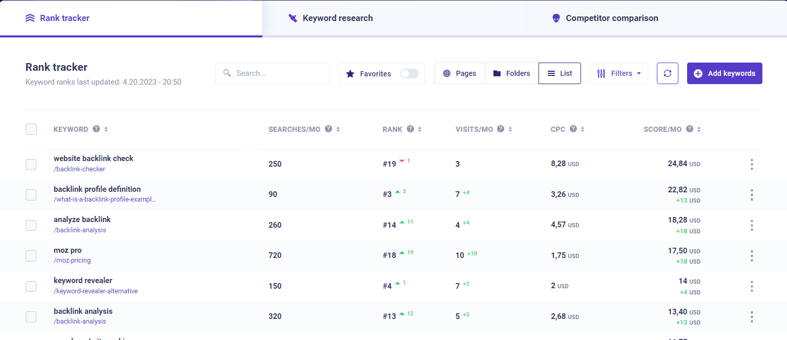 Track your keywords with Morningscore Rank tracker