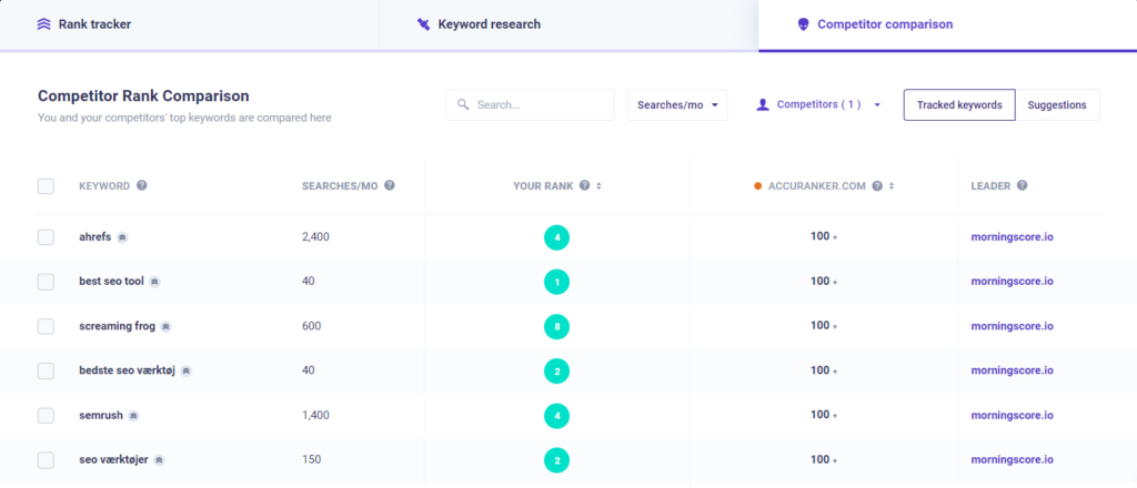  see how the keyword competitor comparison works