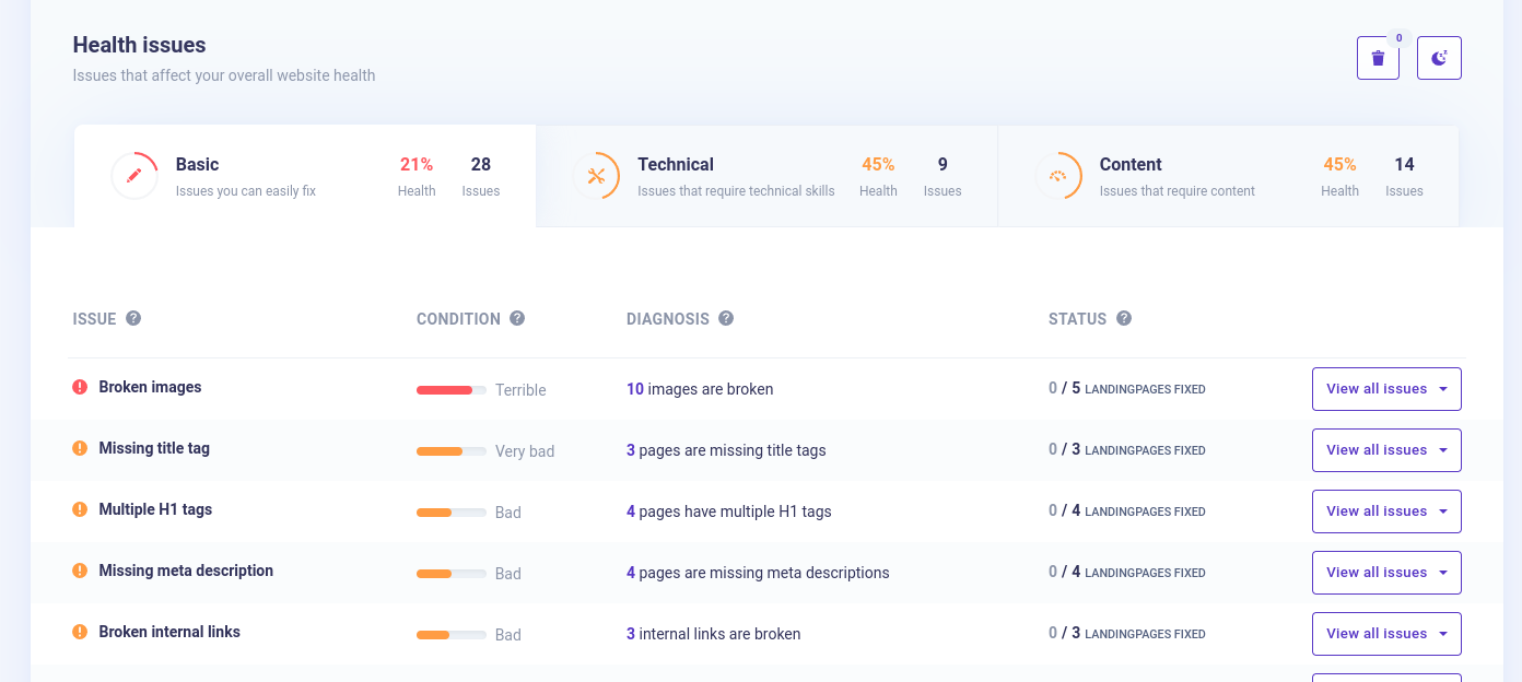 health seo rank - Morningscore SEO tool