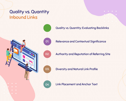 Quality beats quantity regarding inbound links