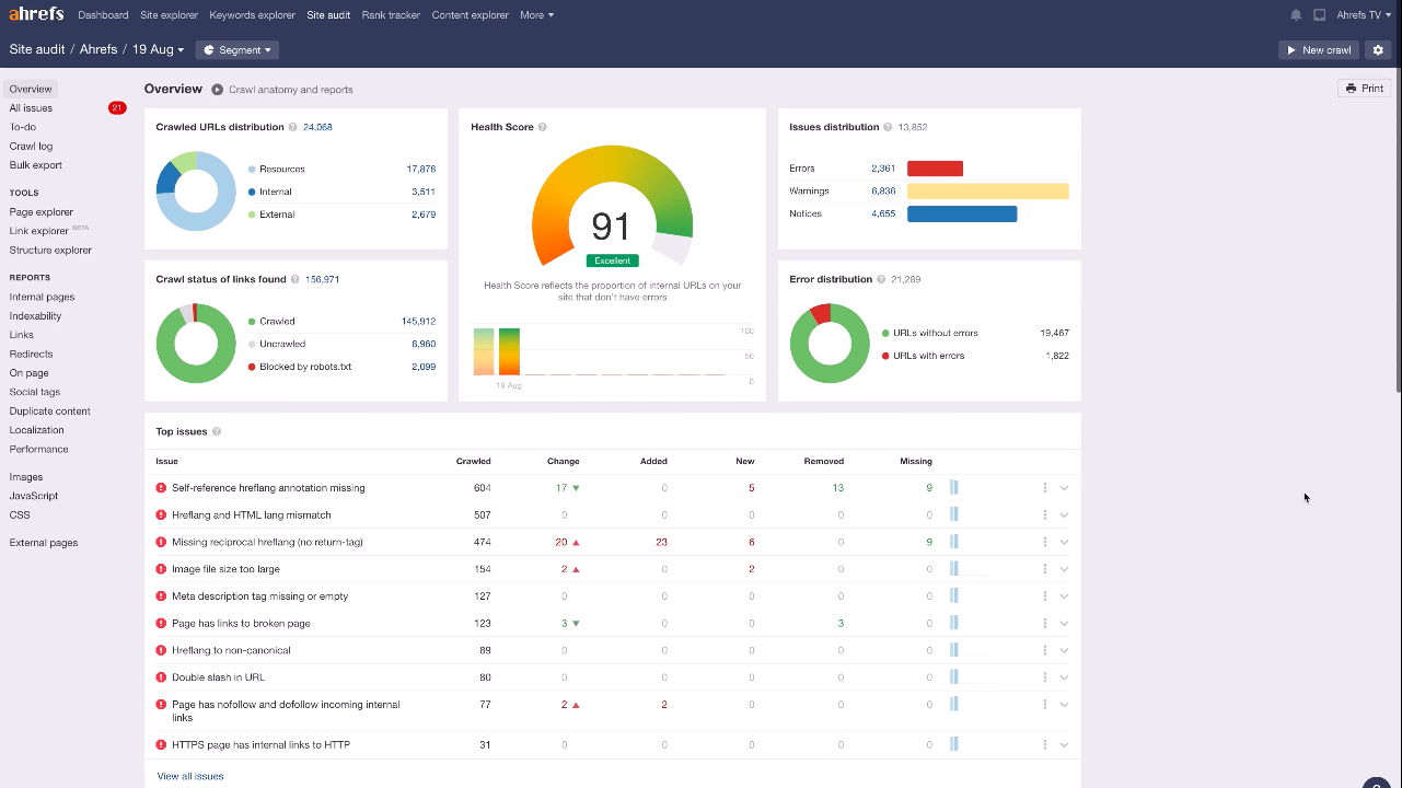 Ahrefs Webmaster Tools ist ein einfaches SEO-Tool für Anfänger