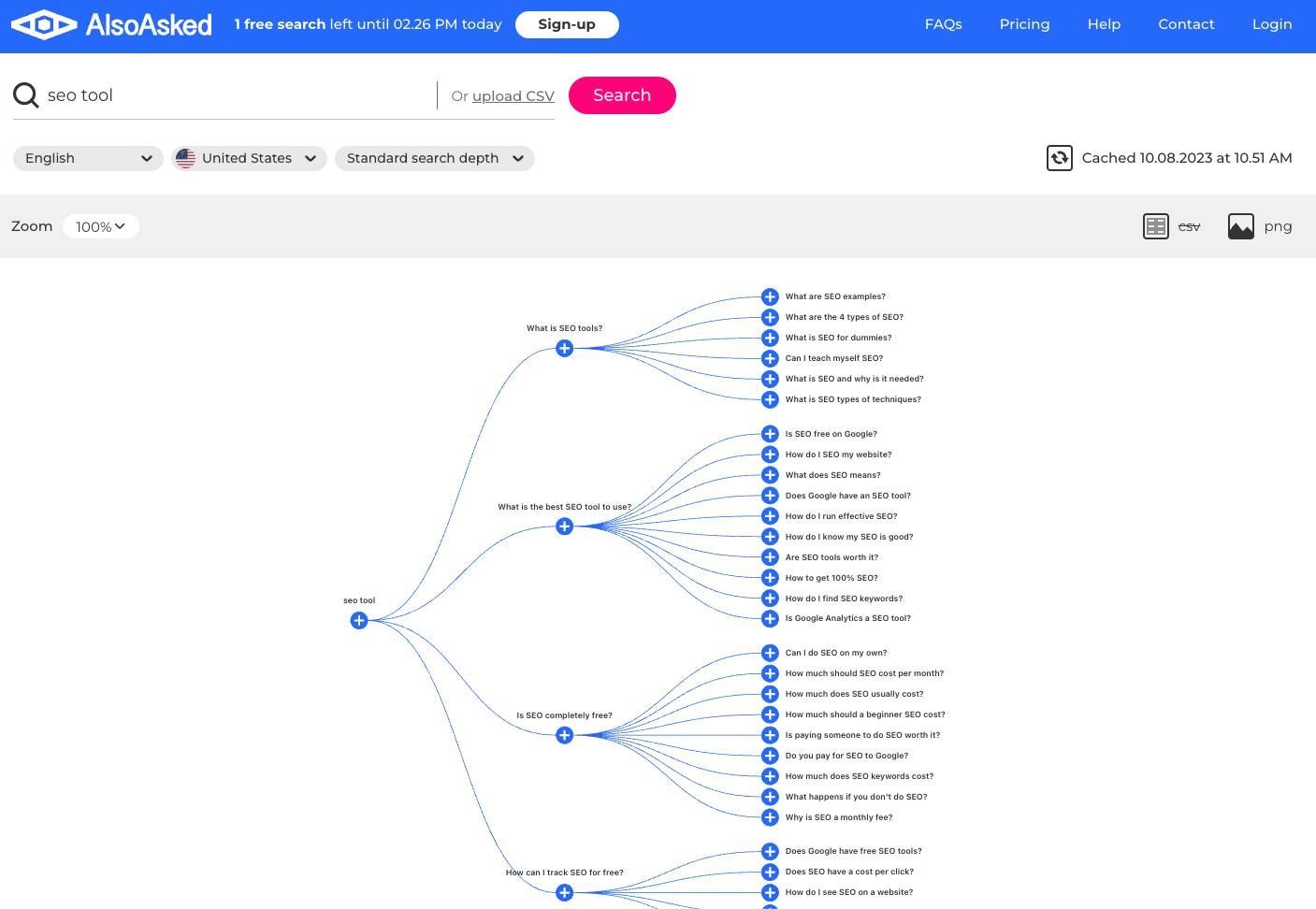 Die einfache Oberfläche des SEO-Tools AlsoAsked