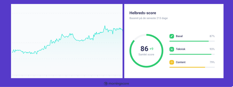 Analyser og mål på din SEO indsats