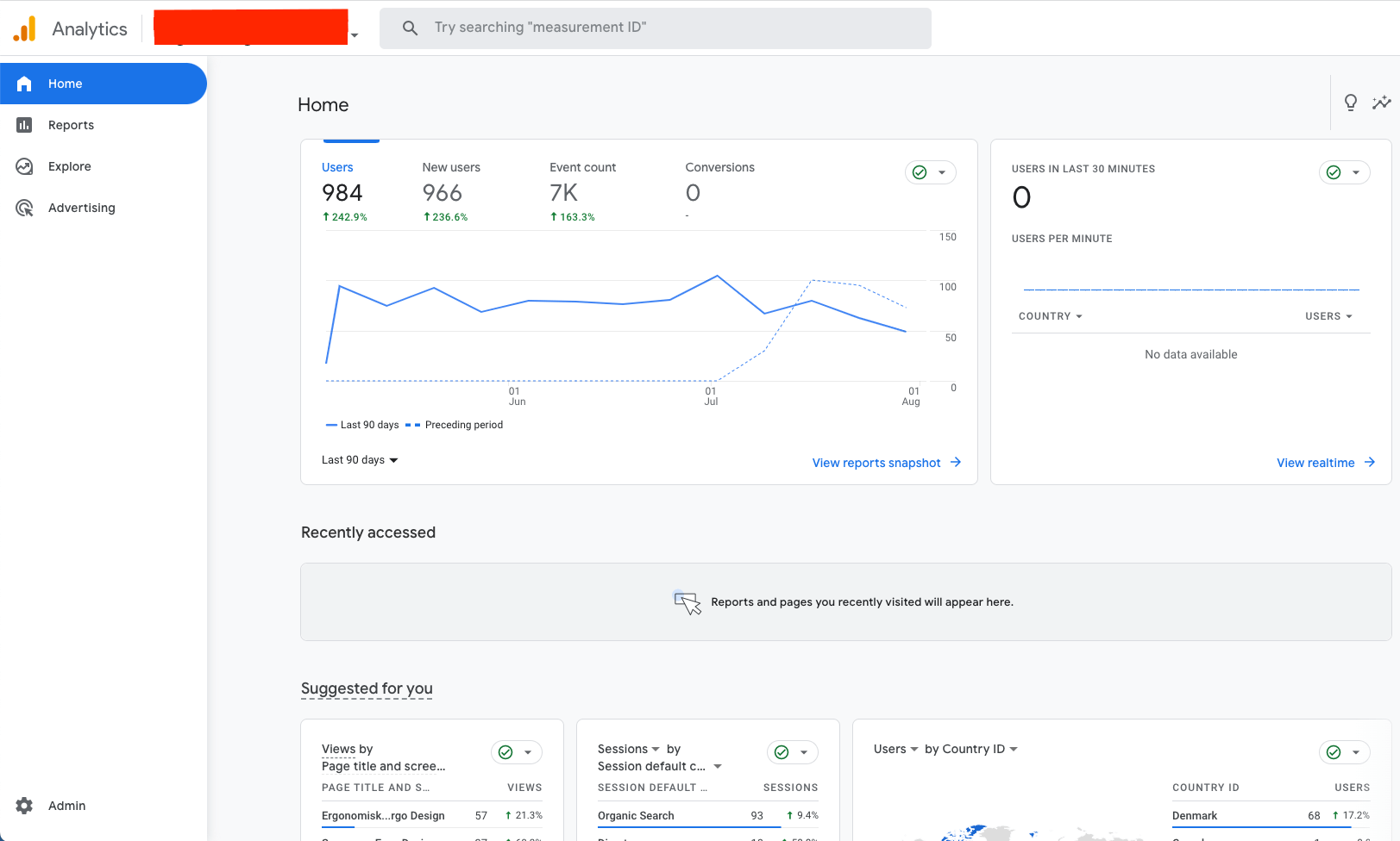 The interface of Google Analytics (GA4)