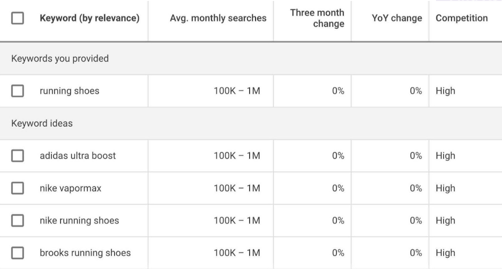 Google Keyword Planner example of keyword search volume