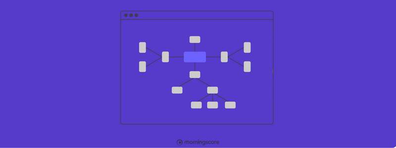 Sitemap inddeling illustreret