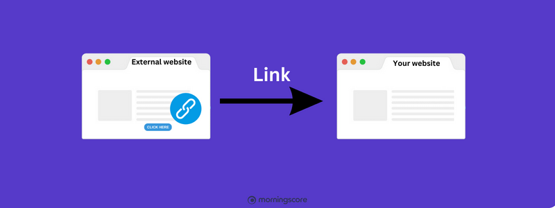 Linkbuilding illustriert für Anfänger