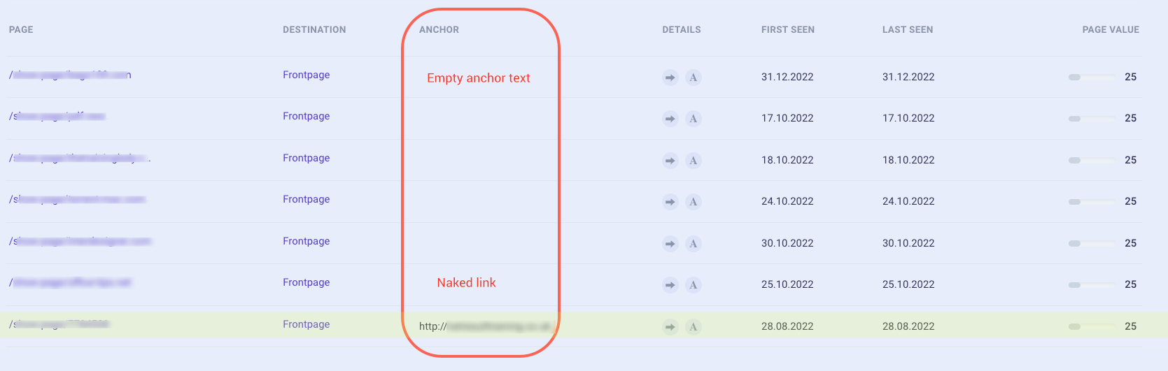 Bad anchor texts examples in Morningscore SEO tool